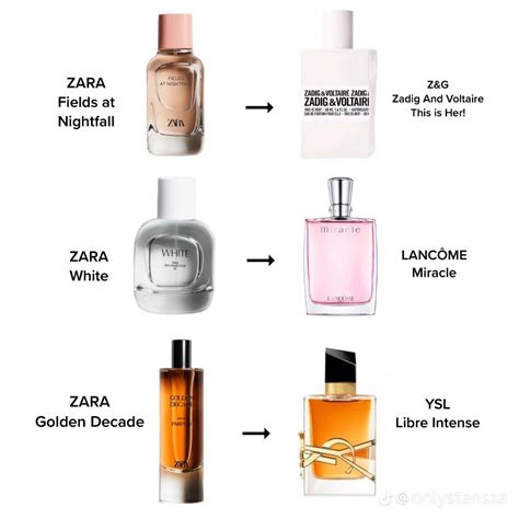 replica perfume zara|zara dupe aftershave list.